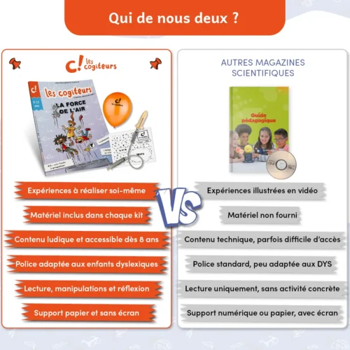 Des bonnes raisons de choisir Les Cogiteurs