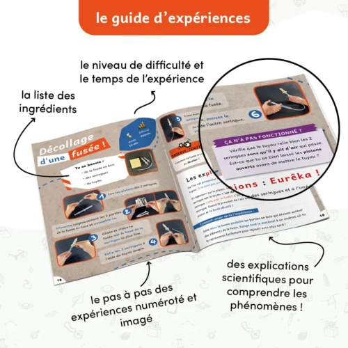 Un guide imagé pour réaliser les expériences